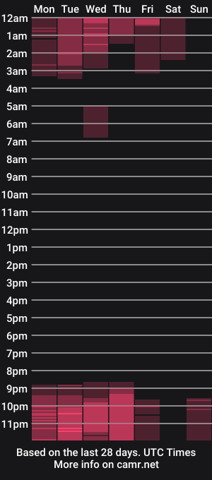 cam show schedule of _little_imp_