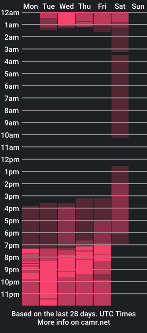 cam show schedule of _little_ivy