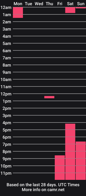 cam show schedule of _little_misss