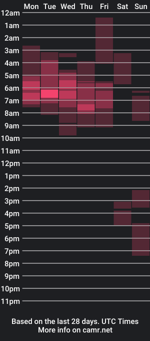 cam show schedule of _little_sunshine_