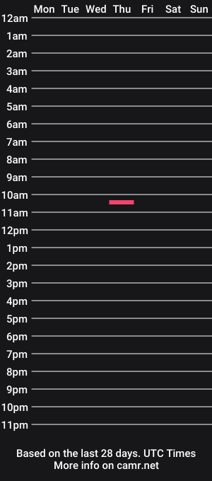 cam show schedule of _littlehard