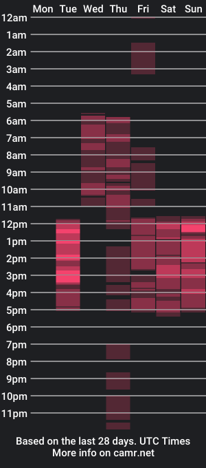 cam show schedule of _littlenana