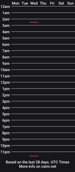 cam show schedule of _littlewolfie_