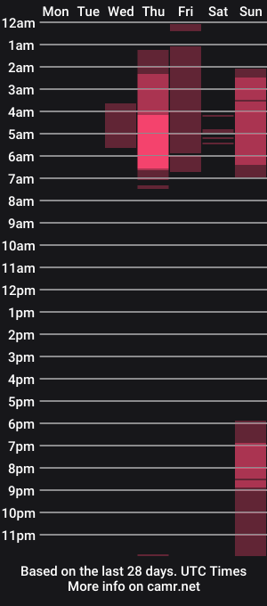 cam show schedule of _lloou_