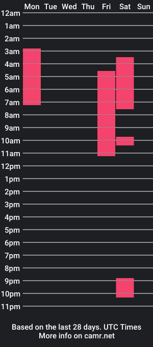 cam show schedule of _logansmith_