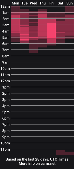 cam show schedule of _lola_bunny_
