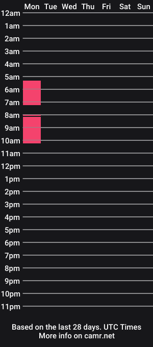 cam show schedule of _lolaphonk_