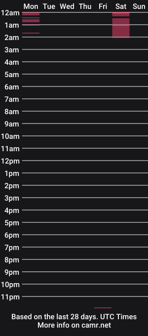 cam show schedule of _lorelai_
