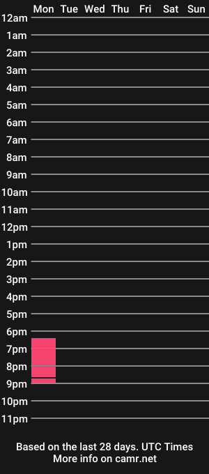 cam show schedule of _lorene_
