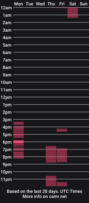 cam show schedule of _lorraine_love