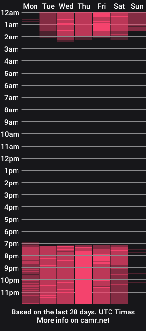 cam show schedule of _lorrayne_