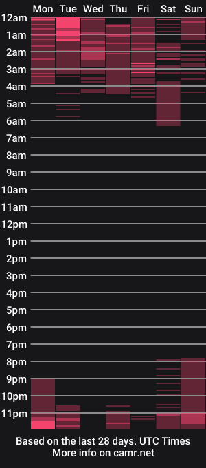 cam show schedule of _louane_bour
