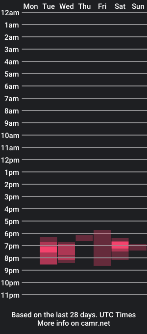 cam show schedule of _lovelylu_