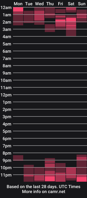 cam show schedule of _luciana_guzman1