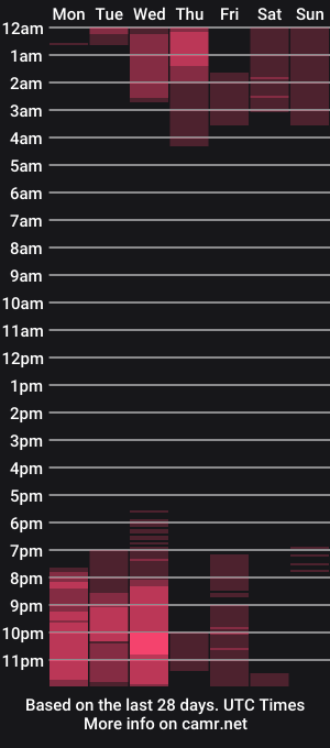 cam show schedule of _lucyx__