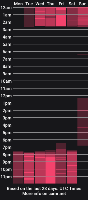 cam show schedule of _lujan_