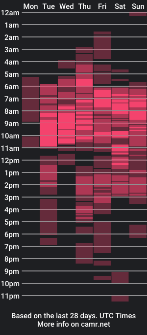 cam show schedule of _luna_parisi