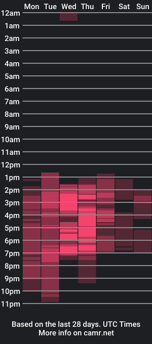 cam show schedule of _luna_torres