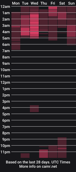 cam show schedule of _lunaa__