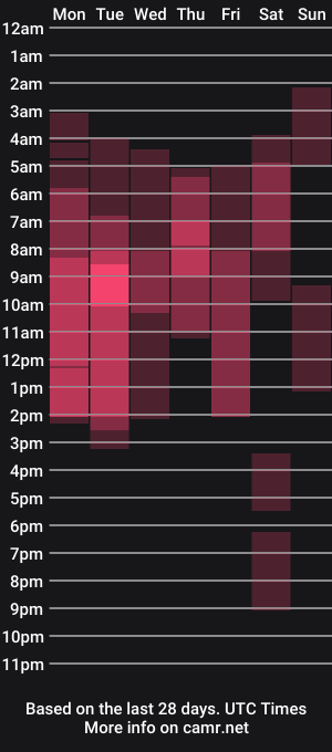 cam show schedule of _lysafeta_