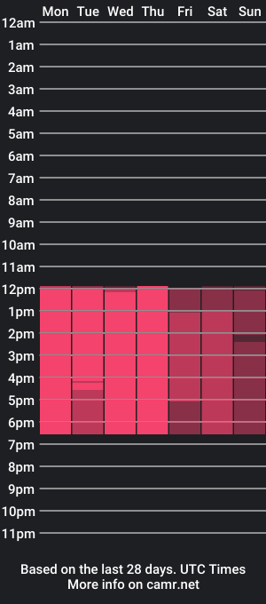 cam show schedule of _maddy_miller