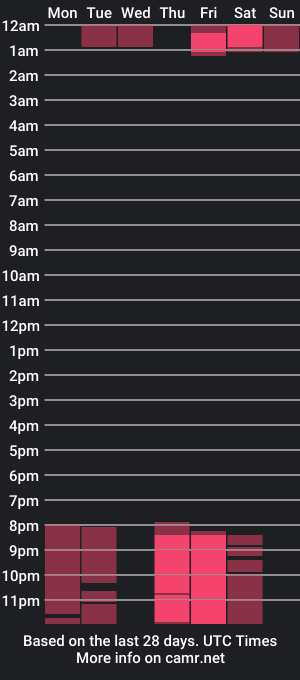 cam show schedule of _madeleine__