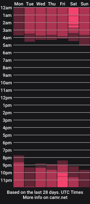 cam show schedule of _madison_cooper_