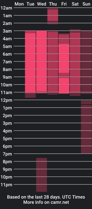 cam show schedule of _madisson_b