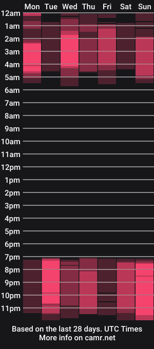 cam show schedule of _magic_smile_