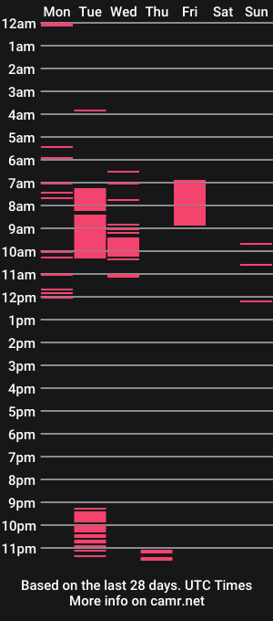cam show schedule of _makesucringe