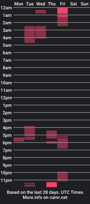 cam show schedule of _malibooty