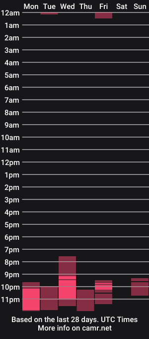 cam show schedule of _mamma_mia_