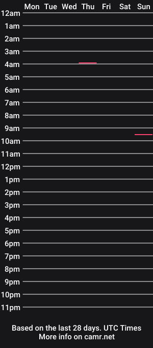 cam show schedule of _man0fsteel