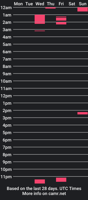 cam show schedule of _manie