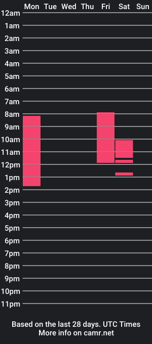 cam show schedule of _mao_mao_