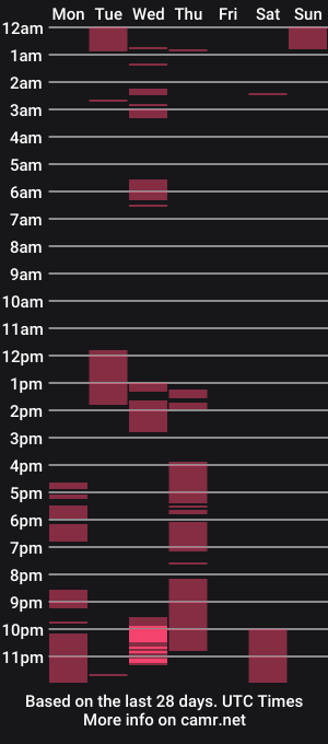 cam show schedule of _marcela_22