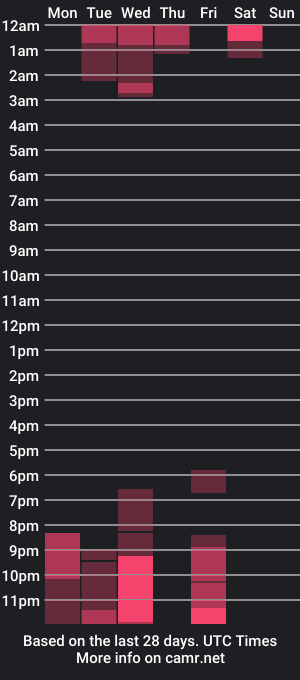 cam show schedule of _marcela_wi