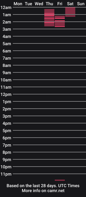 cam show schedule of _marcus1