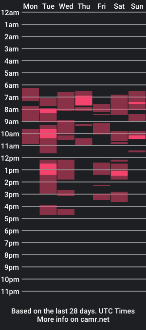 cam show schedule of _margolucky_