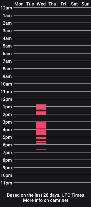 cam show schedule of _margot__