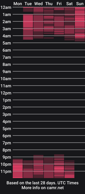 cam show schedule of _mari_clark