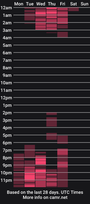 cam show schedule of _maria_angel_