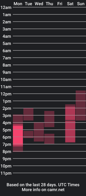 cam show schedule of _mariaam__