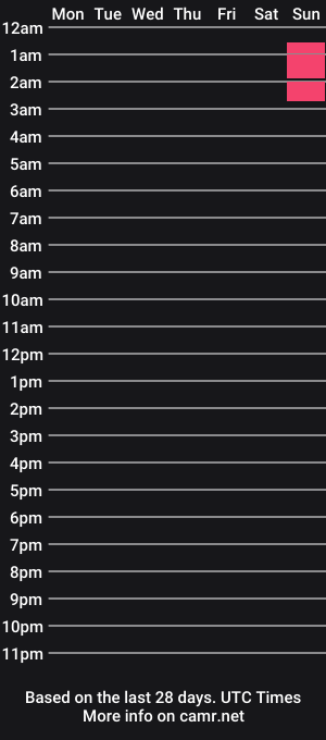 cam show schedule of _mario_bitz_