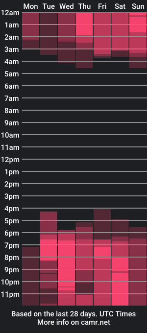 cam show schedule of _marvelous_time_