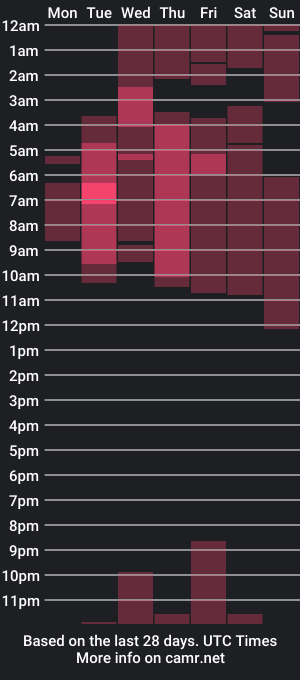 cam show schedule of _massimo_02