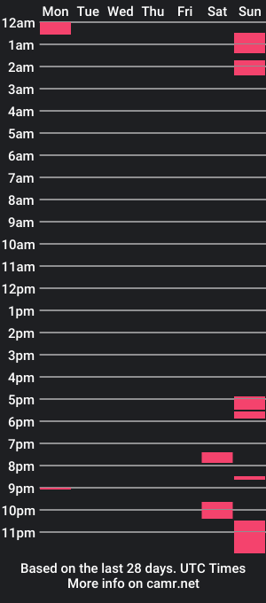 cam show schedule of _master_b8r_