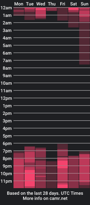 cam show schedule of _mateobrand