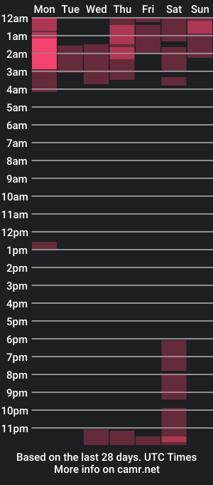 cam show schedule of _matheus_lucas