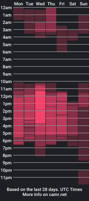 cam show schedule of _maxconnor_